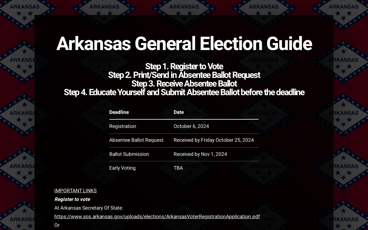 Arkansas General Election Guide